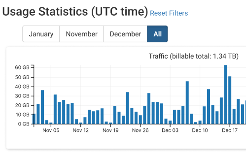 cloud video management software admin portal statistics